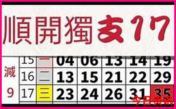 成都必玩景点排名